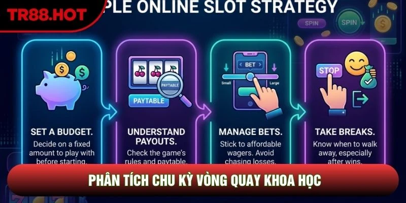 Phân tích chu kỳ vòng quay khoa học